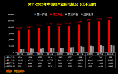 天涯补刀：欧洲能源危机，中国占了多大的便宜？|2022-10-03